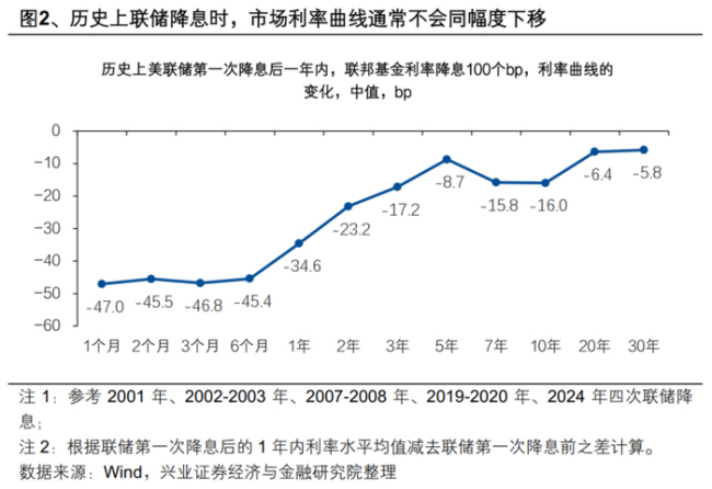 特朗普“任性”行为背后的财政逻辑 缓解财政压力