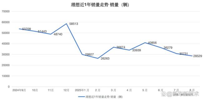 理想i6大定破2万压力最大的是谁 性价比标杆重塑市场