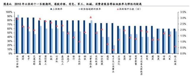 节后A股怎么走 历史数据揭示上涨概率