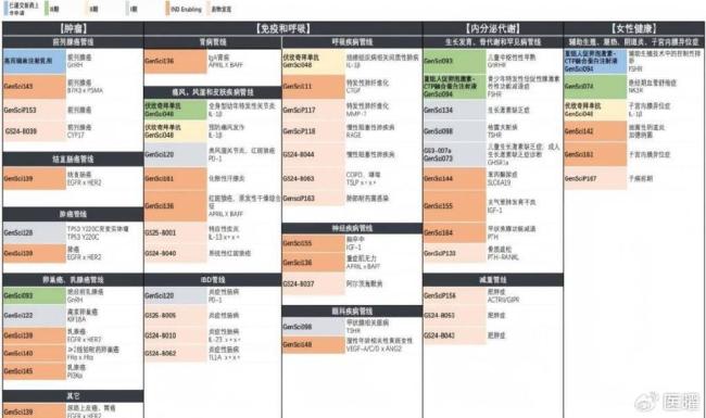 长春高新“作茧自缚” 转型之路充满挑战