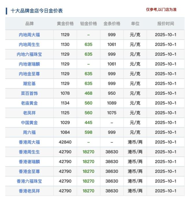 金价狂飙“拖累”老凤祥 金店生意变淡