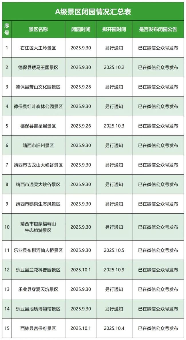 广西多个知名景区公告：暂停开放 受台风影响关闭