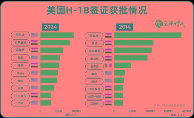 一張小小的簽證，美國關上了印度的門