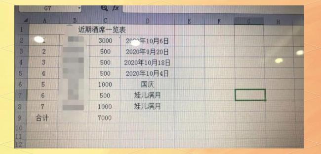 当假期遇上结婚潮 随礼负担成新困扰