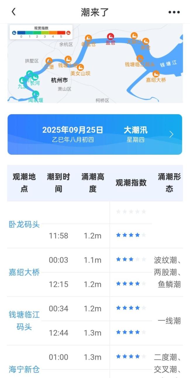 钱塘江大潮最佳观赏期来了
