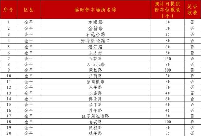 广东多地政府大院免费给游客停车 假期出行更便利