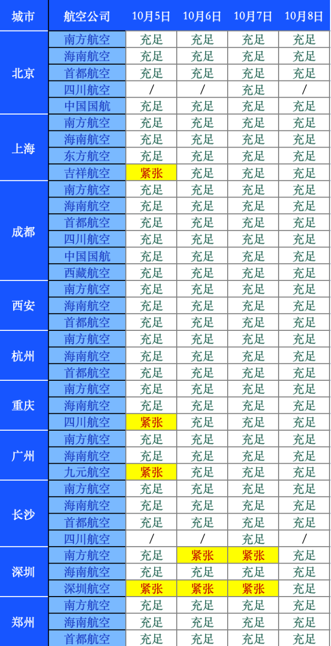 三亚海事局发布涉客船舶禁航通知