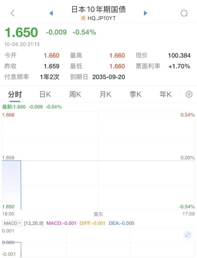 日经225指数最高涨近2000点 日本股市创历史新高
