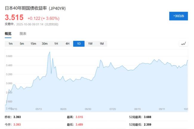 日本市场开启“高市早苗交易” 安倍经济学回归预期升温