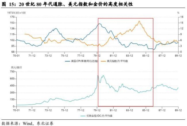 黄金价格飙升背后暗藏美元信用危机 信任崩塌的警钟