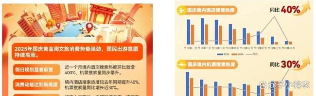 为何国庆假期酒店业生意不及预期 冷清现实打脸乐观预测