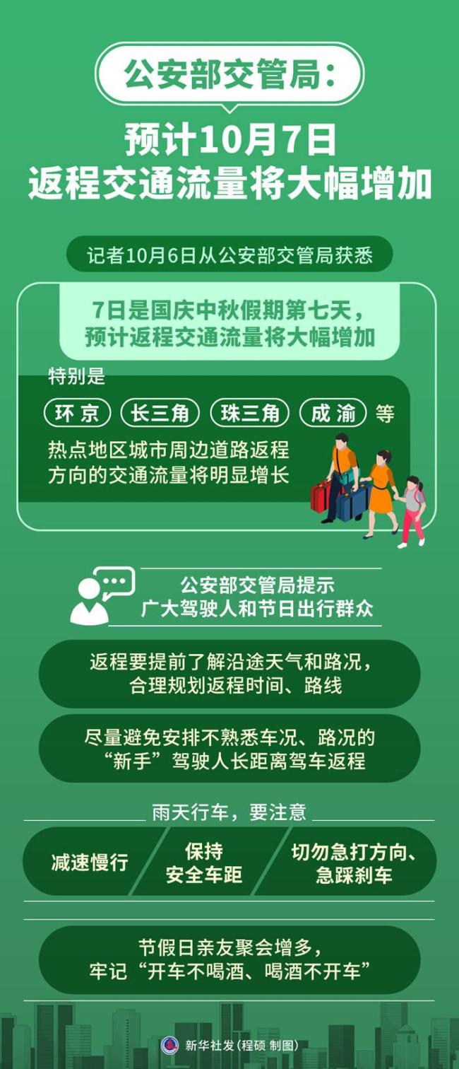 假期返程交通流量将大幅增加