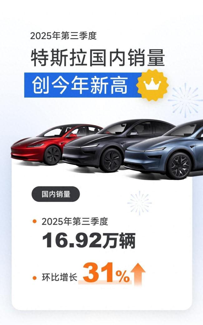 特斯拉全新Model 3/Y能继续卖爆吗
