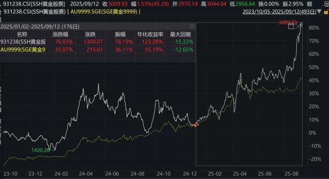 如何看待黄金首破4000美元 信任危机下的避险选择
