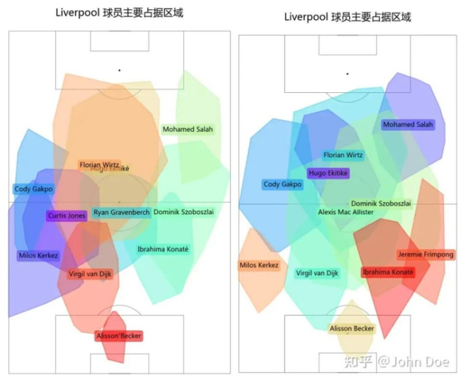  利物浦另一大隐疾：后场出球问题 两翼齐废引发连锁反应