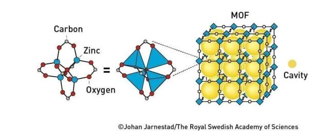 他们在分子世界里“造房子” 诺贝尔奖背后的科学奇迹