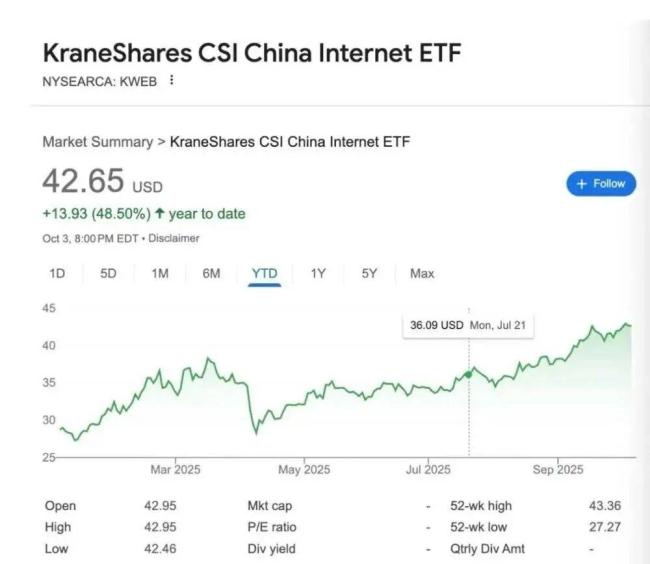 中概股又开始在华尔街走红了 外资兴趣激增