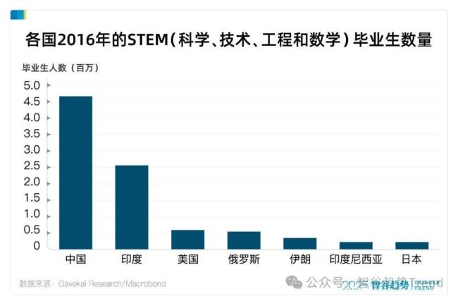 中国正在疯狂加码理工科，但普通人要警惕下一个“土木工程” 理性选择避免过剩陷阱