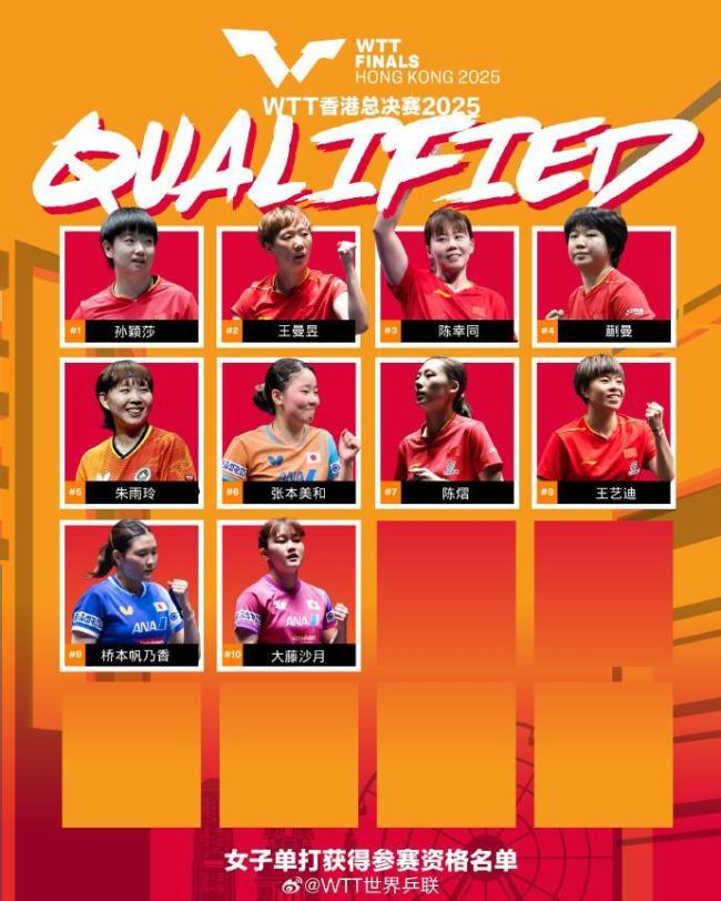 WTT香港总决赛参赛资格名单 国乒多人入选加油
