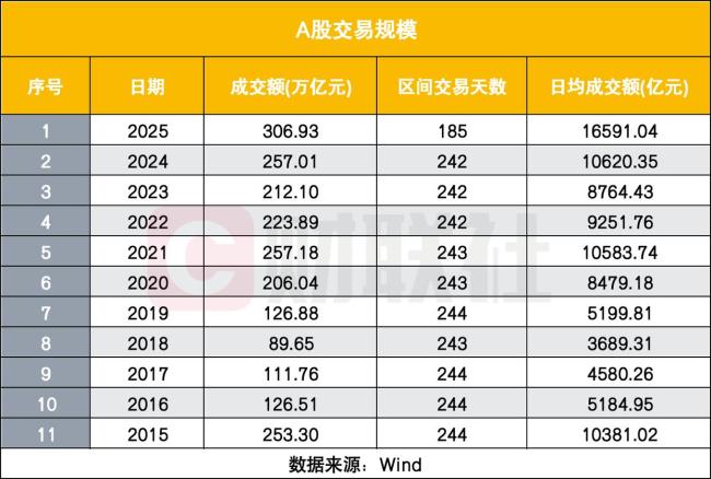 每6个中国人就有1个股民