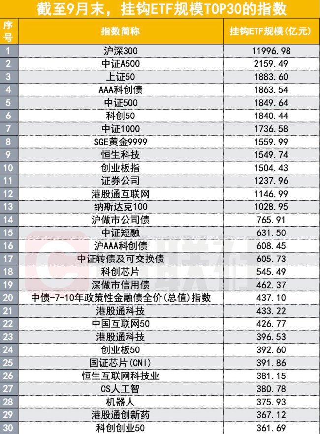 股票ETF市场9月合计吸金超1100亿元 行业ETF成主力