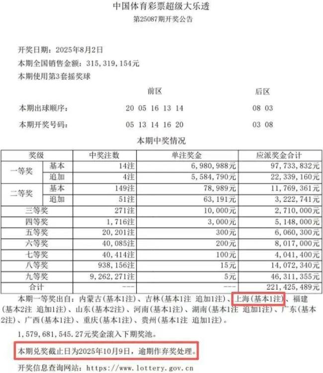 701万彩票大奖无人认领将纳入公益金