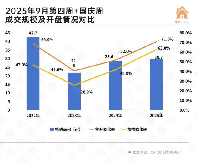 十一假期消费亮眼 楼市能跟上吗