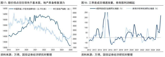巨匠：牛市的节拍和新气候 格调轮动与基本面扩散