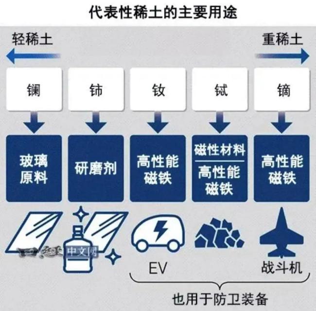 中国加强稀土管控对美国有何影响 美军工面临严峻挑战