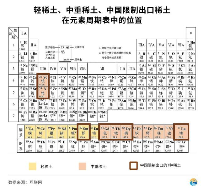 中国为什么进行稀土管制 国家安全与核心利益考量