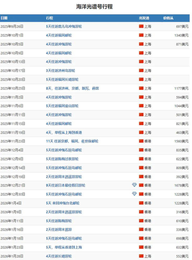 中国征美船舶费 皇家加勒比危矣 邮轮业面临高额费用挑战