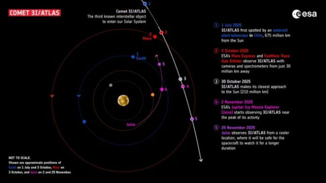瞄准星际访客!火星首次成为前哨站