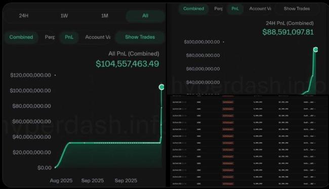 暴跌前夕币圈神秘“巨鲸”精准做空