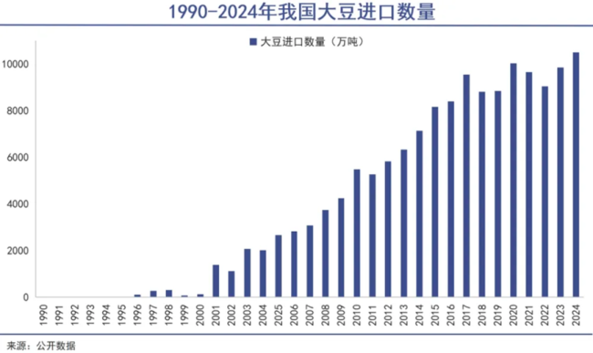 中美“大豆战争”版本更新 美国豆农急了