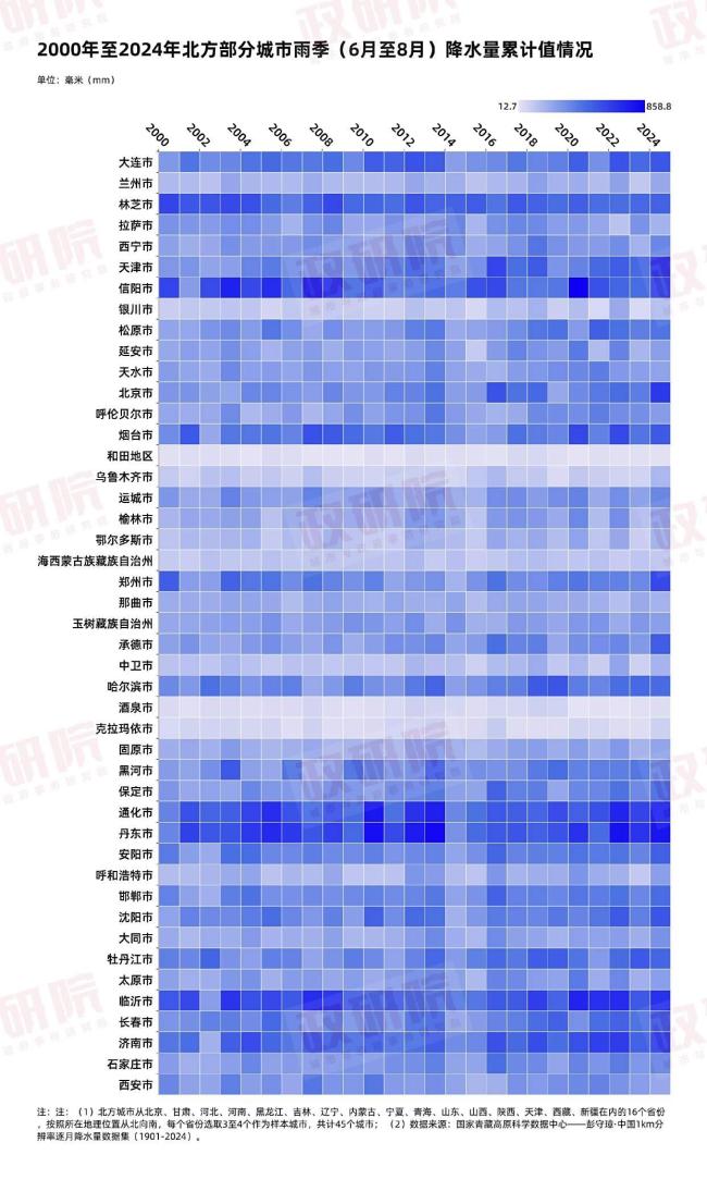 气候越来越反常 当北方不再“北方” 暖湿化趋势明显