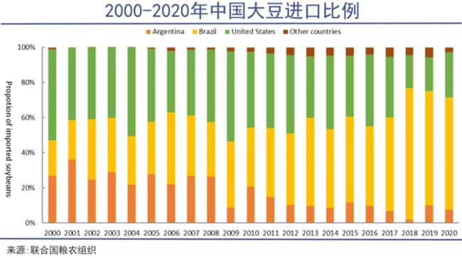 中美“大豆战争”版本更新 美国豆农急了