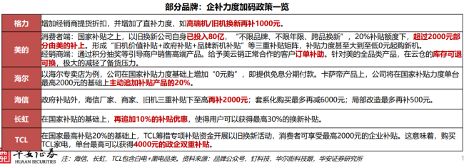 690亿，“抽签”式国补背后的博弈与隐忧 三方角力显现