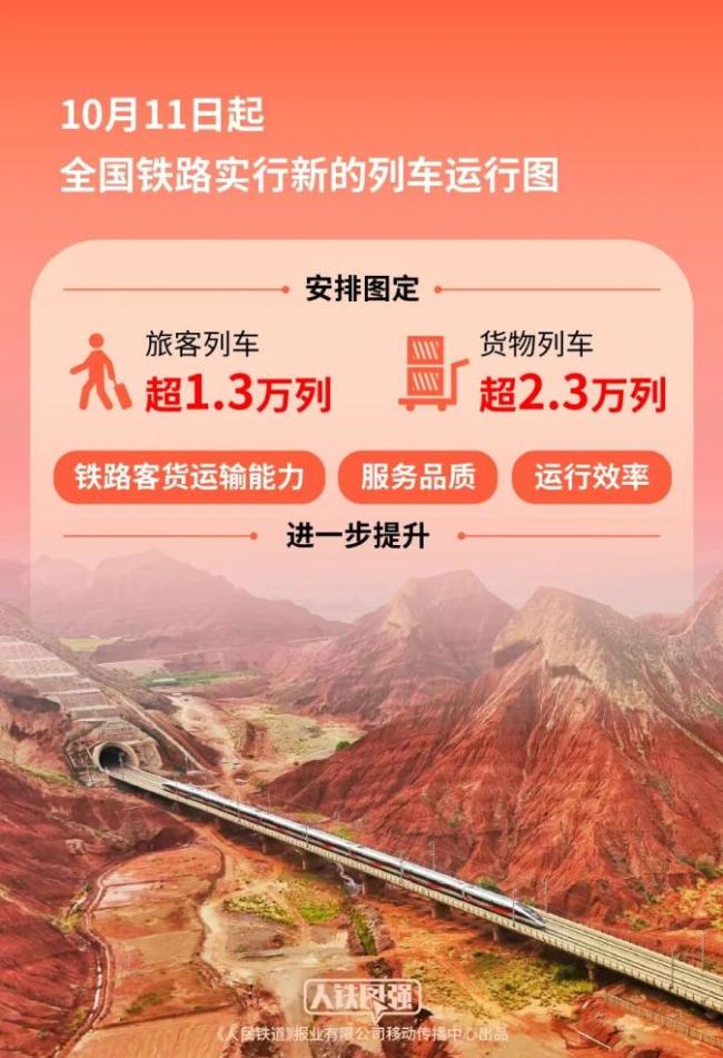 全国铁路今起实行新列车运行图