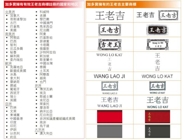 王老吉发文有病去医院有事找法院 海外商标之争再起
