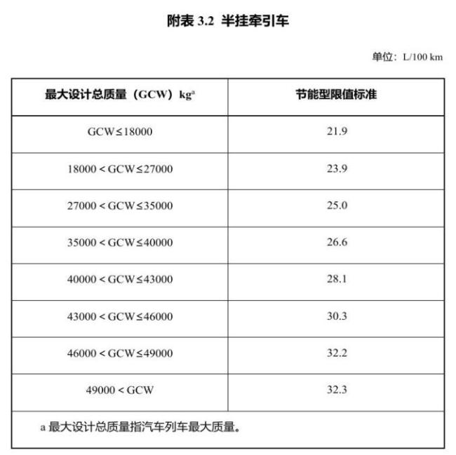 车船税减免新政发布 明年起实施 技术要求更新