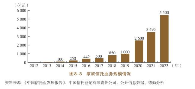 家族信托何以界定法律边界 香港高等法院裁定引发探讨