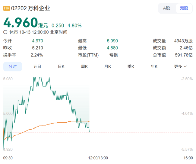 深铁还会继续输血万科吗？
