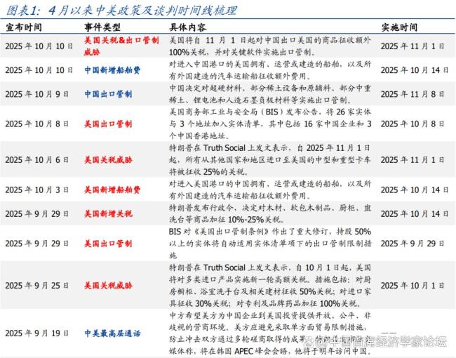 中美关税再升级怎么看怎么办 谈判筹码与市场影响