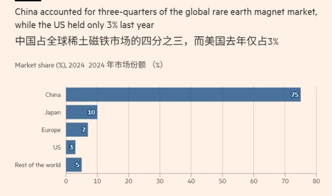 中方“以美之道”反制令美国叫苦不迭