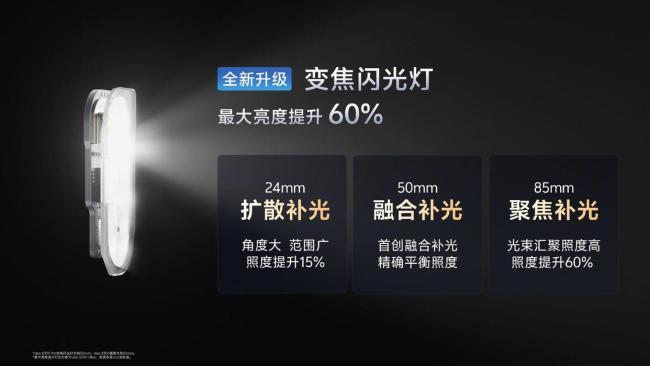 vivoX300拍出了烟火人间 全焦段闪光灯照亮夜色