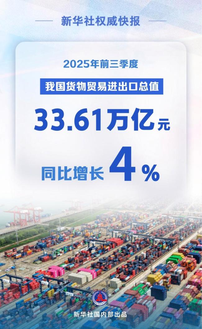 逆势向上！中国外贸增速逐季加快 韧性彰显结构优化