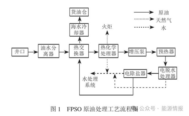 全球尺度最大海上化工厂中国造 深海油气开发新里程碑