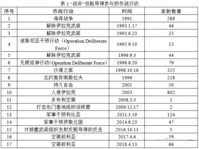 专家:战斧导弹入乌将给俄带来压力 核威慑与反制升级