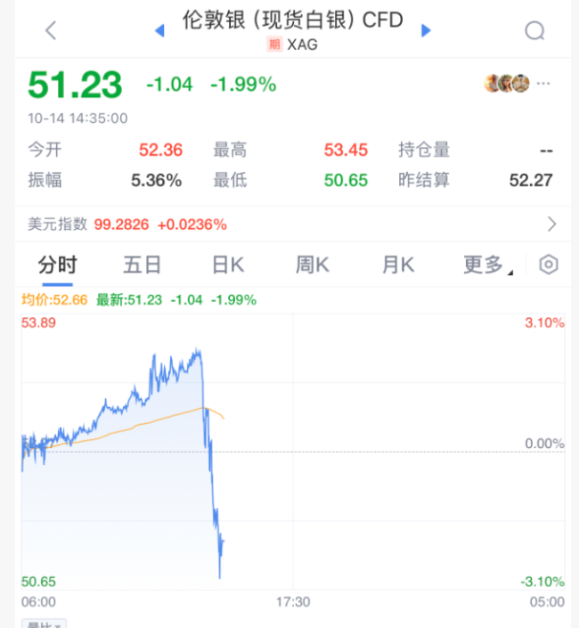 全球市场跳水原因 多重因素引发抛售潮