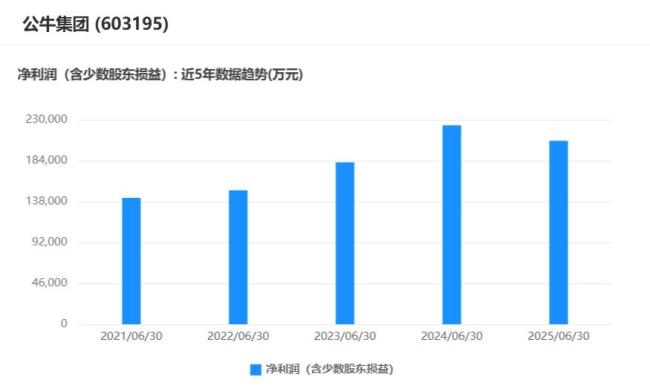 公牛集团副董事长拟减持套现超16亿元 时隔两年再大规模套现